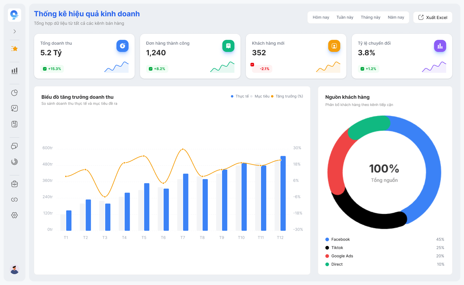 Thống kê "thực" — Đánh giá đúng năng lực Sale